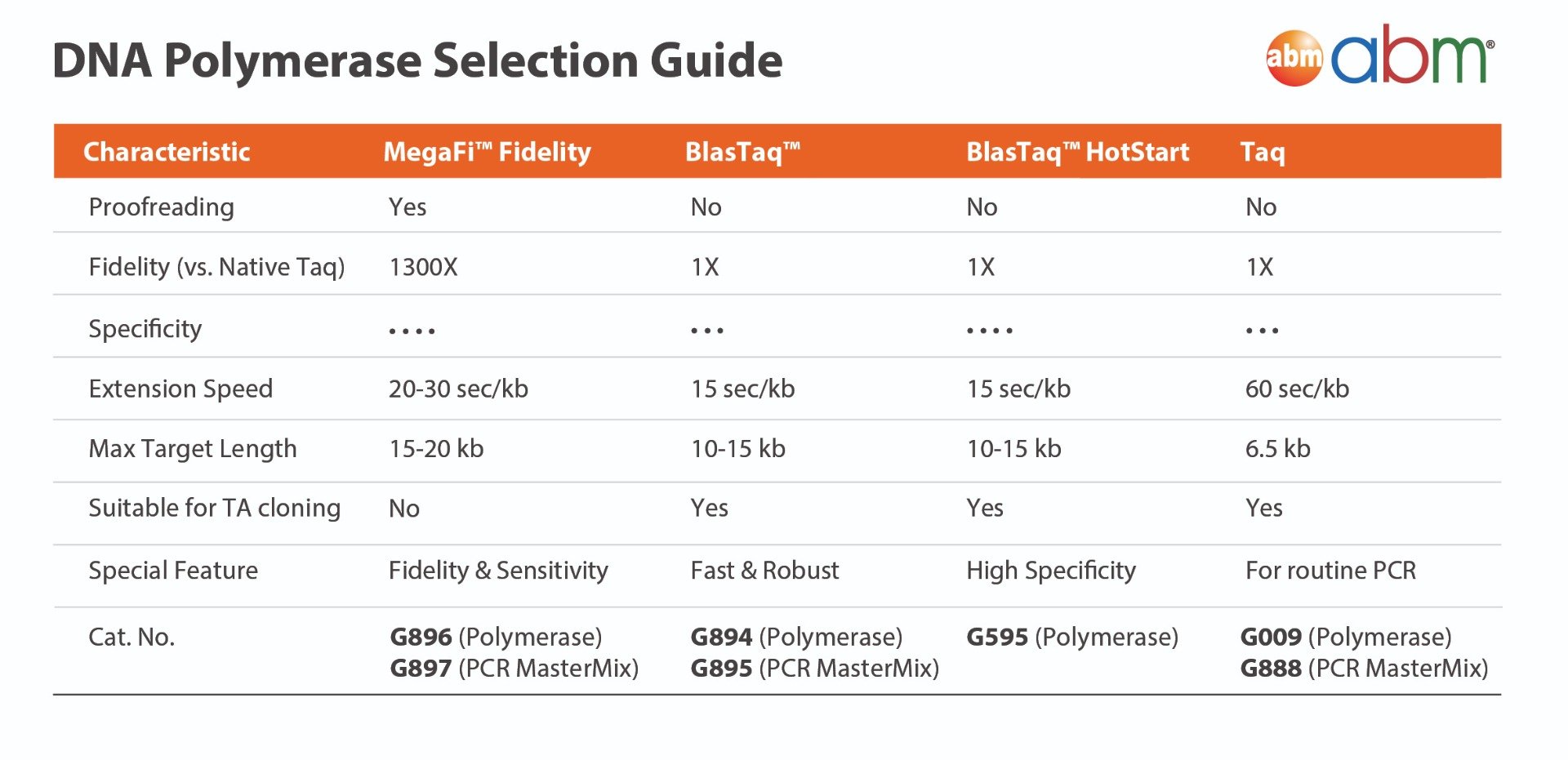 Taq 2X PCR MasterMix | MBP INC